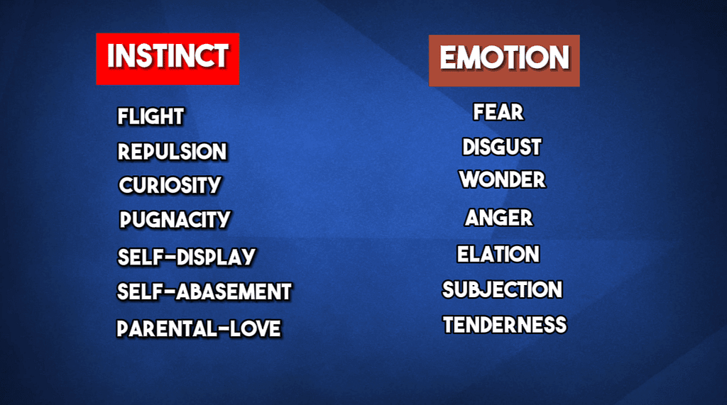 Chart pairing human instincts like curiosity and pugnacity with corresponding emotions like wonder and anger