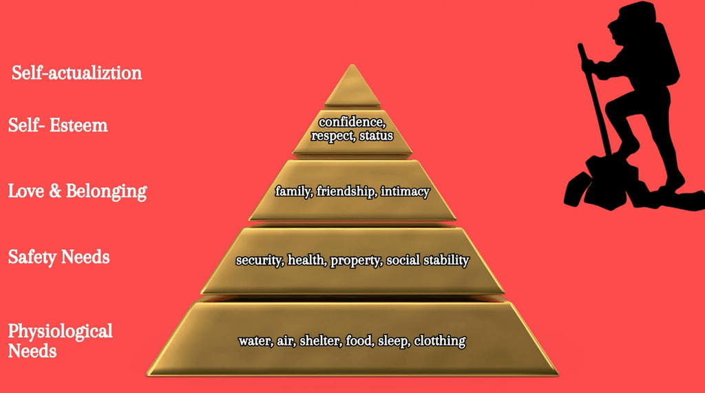 Graphic of Maslow’s hierarchy pyramid with labeled tiers from physiological needs to self-actualization, and a silhouette of a climber on the side.
