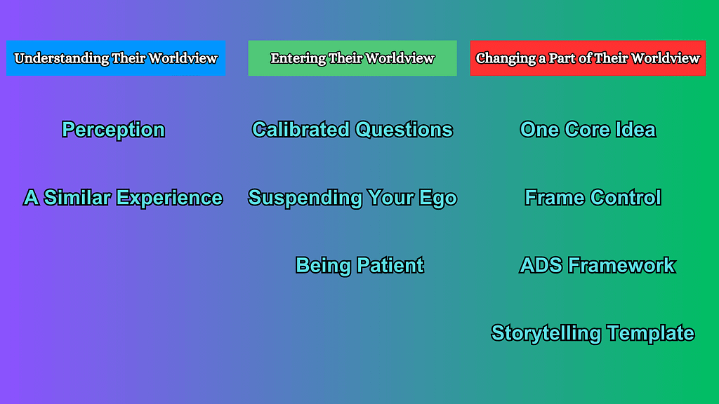 Diagram with three columns: “Understanding Their Worldview,” “Entering Their Worldview,” and “Changing a Part of Their Worldview”