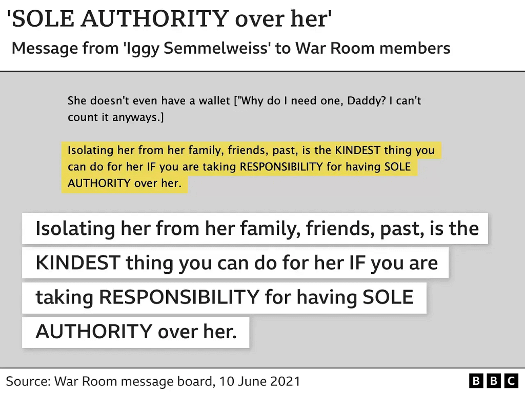 War Room message justifying the isolation of women from their support networks under the guise of care