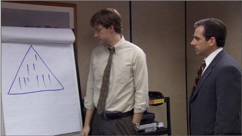 Jim Halpert presents a triangle with lines drawn inside on a flip chart representing a pyramid scheme, while Michael Scott watches skeptically