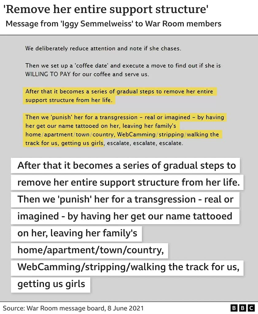 Screenshot of a War Room message outlining a plan to isolate and control women through gradual psychological abuse